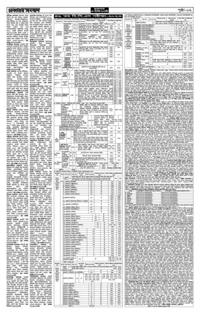 Weekly Jobs Newspaper 8 December 2023 2 page